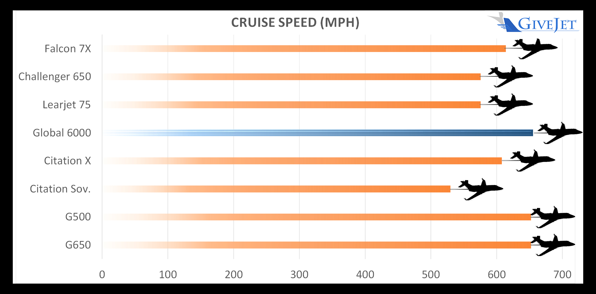 cruise-speed